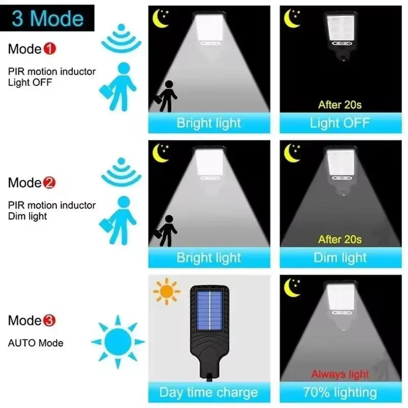 Solar Outdoor Wall Light – Motion Sensor Garden LED